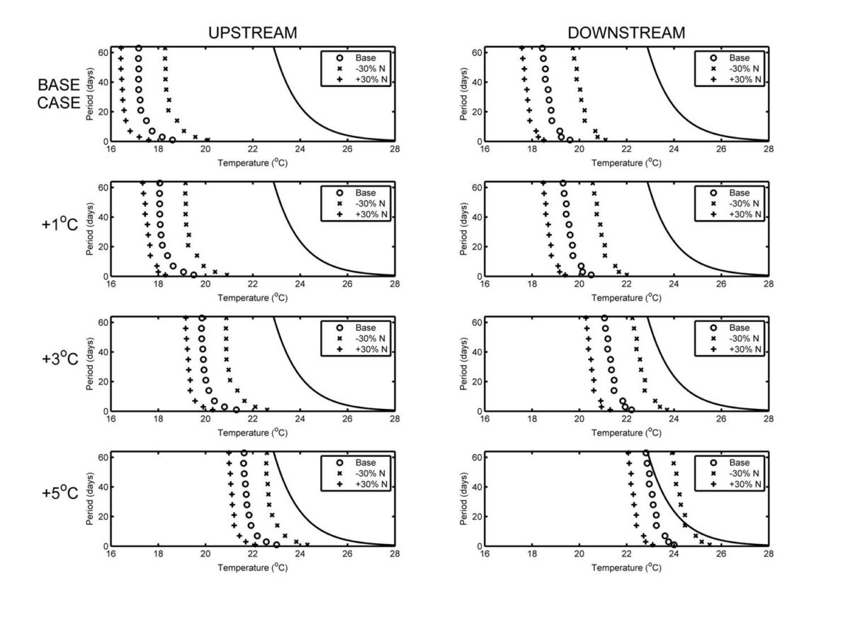 Research Hydroecology Lab UWMadison