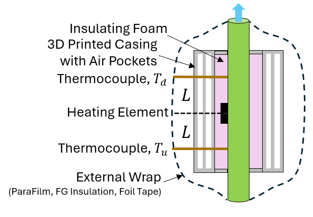 Sensor prototype diagram